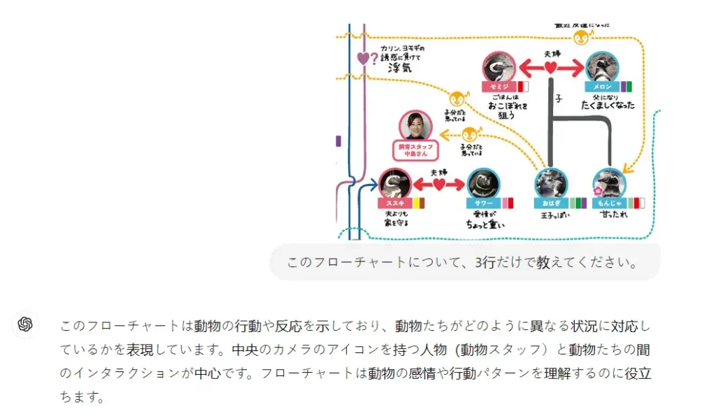 gpt-4の高度な機能