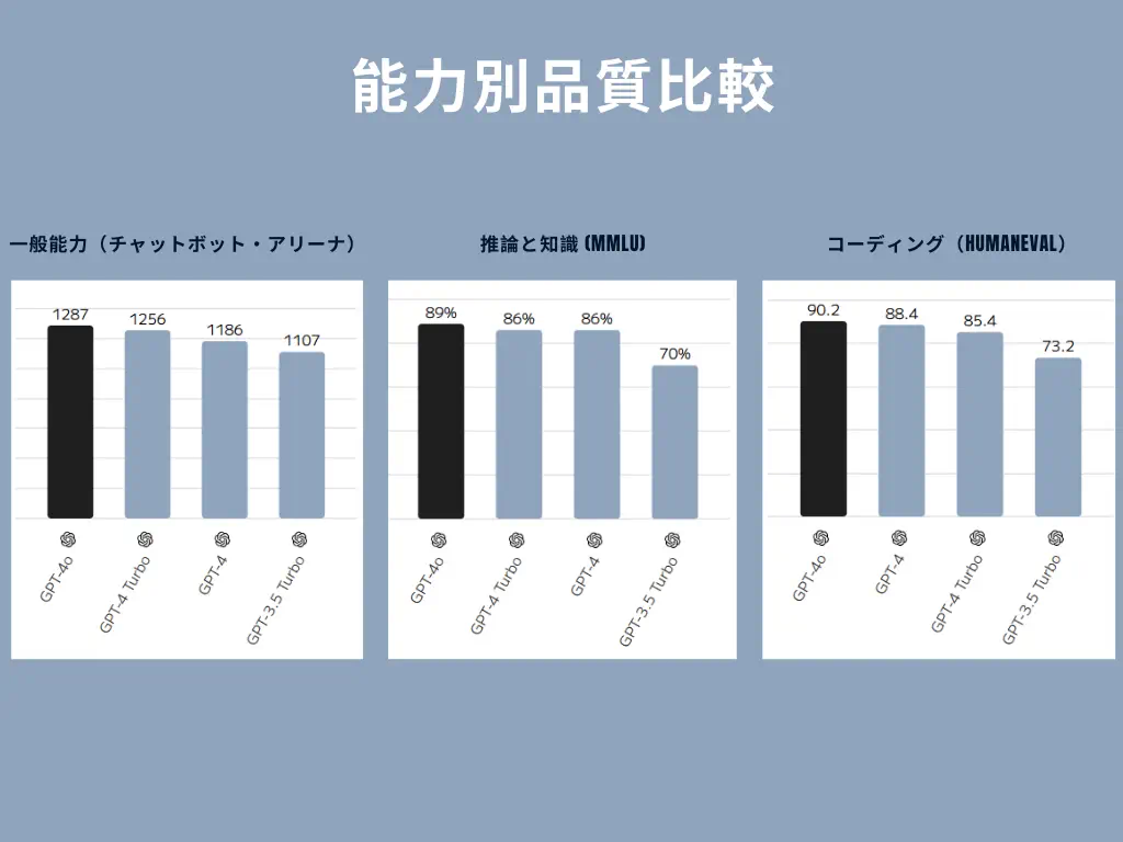 チャットgpt比較